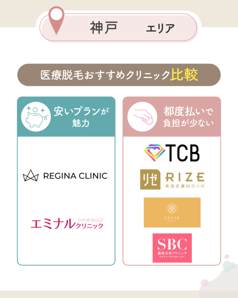 神戸（三宮）の医療脱毛おすすめクリニック比較一覧表を紹介