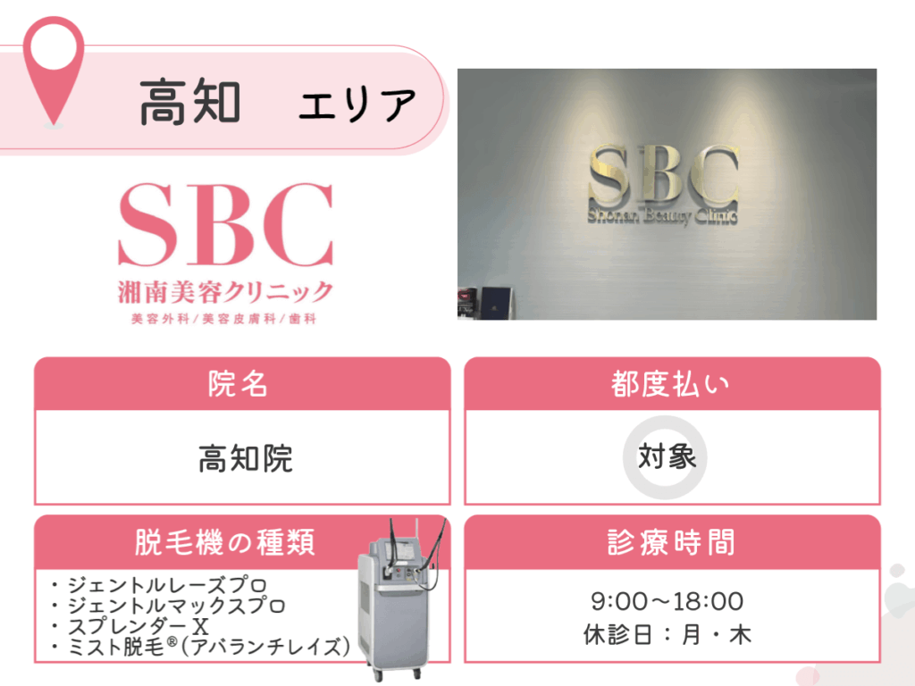 湘南美容クリニック高知院