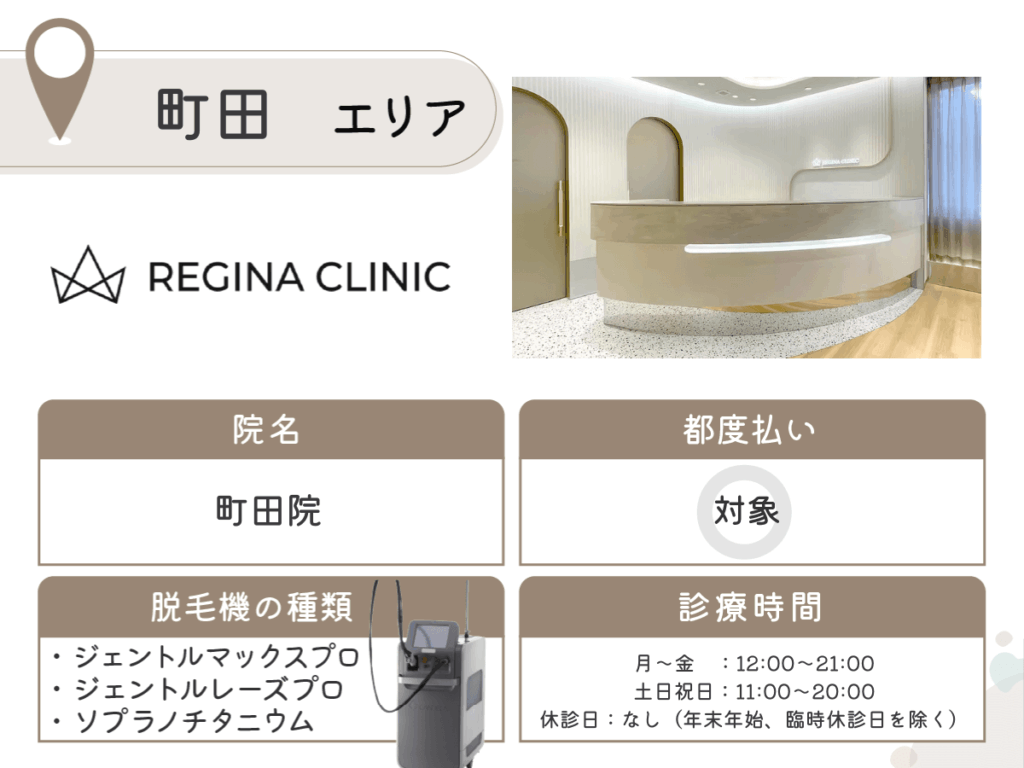 レジーナクリニック町田院