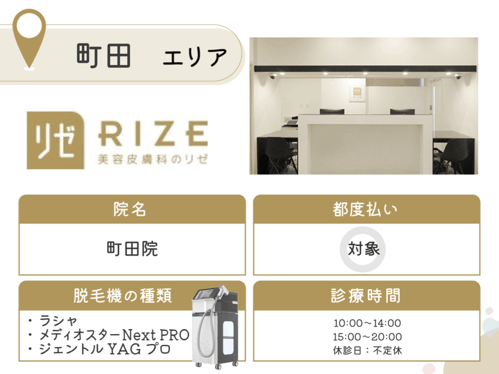 リゼクリニック町田院