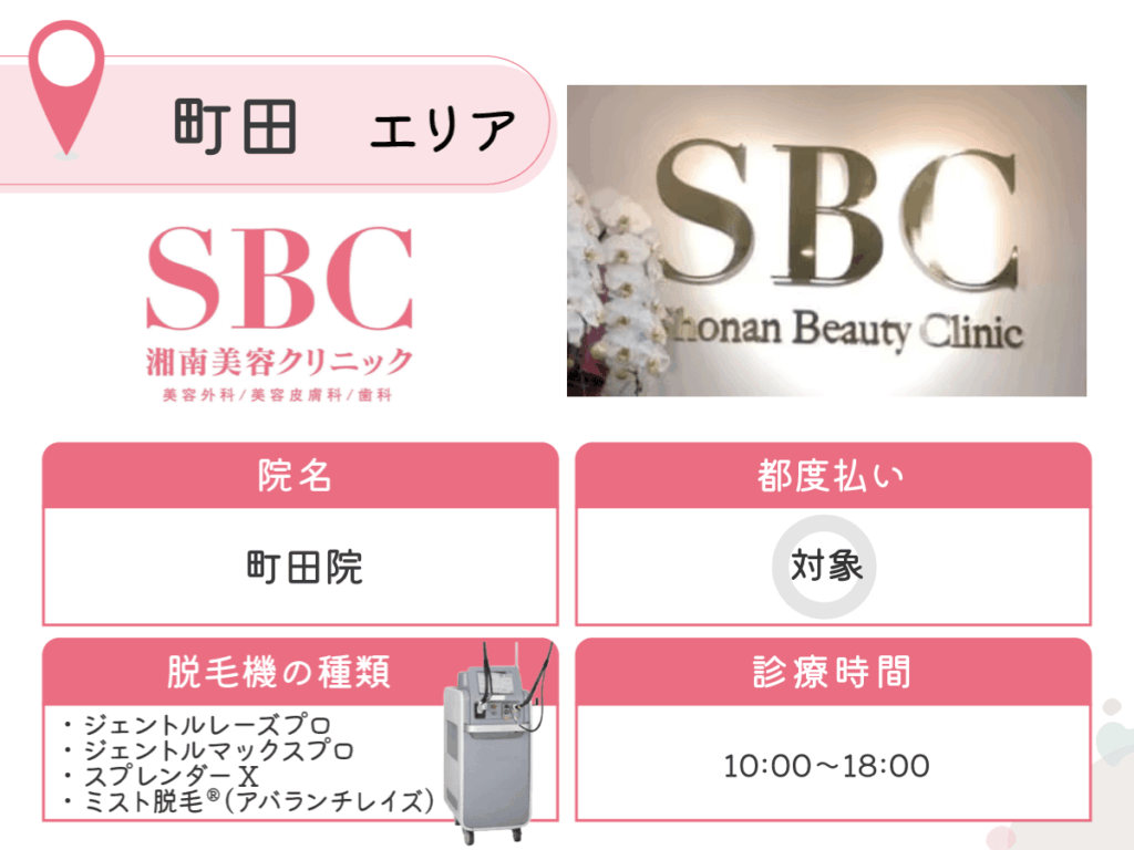 湘南美容クリニック町田院・湘南皮膚科クリニック町田院