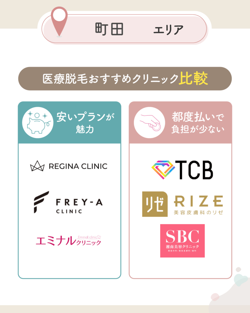 町田の医療脱毛おすすめクリニック比較一覧表を紹介