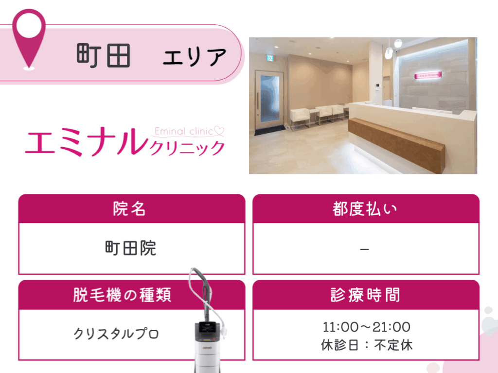 エミナルクリニック町田院