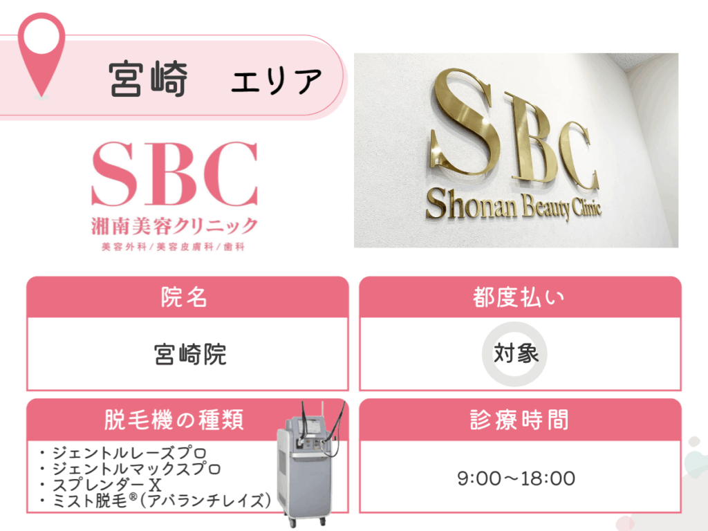 湘南美容クリニック宮崎院