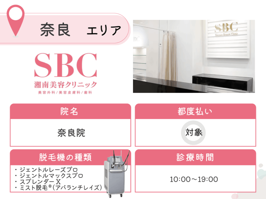 湘南美容クリニック 奈良院