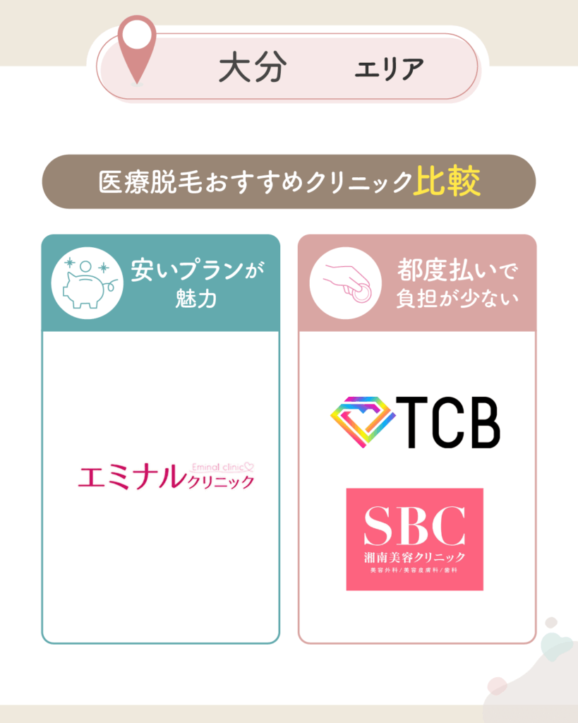 大分の医療脱毛おすすめクリニック比較一覧表を紹介