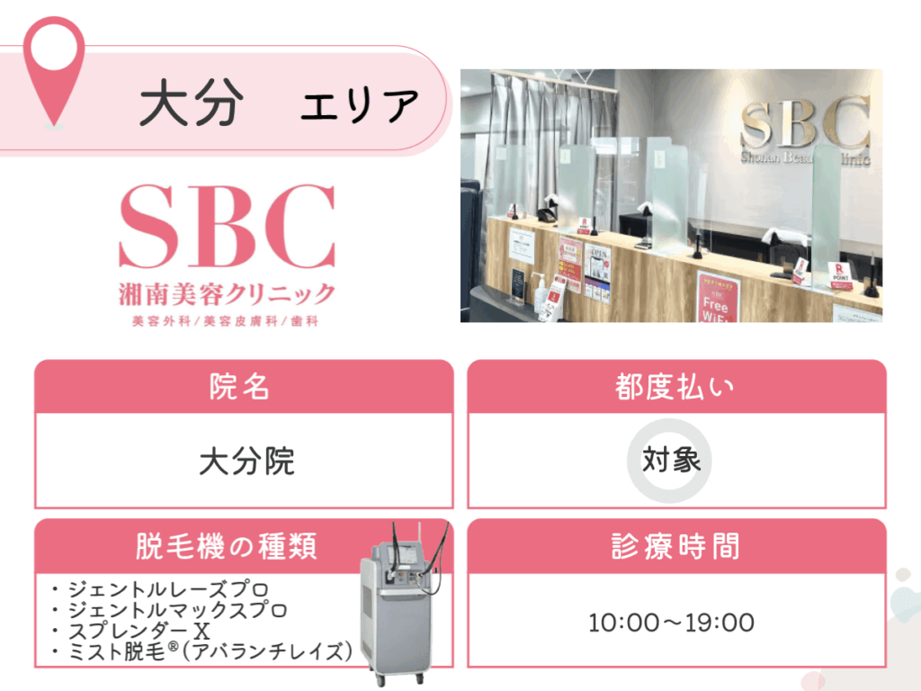 湘南美容クリニック大分院