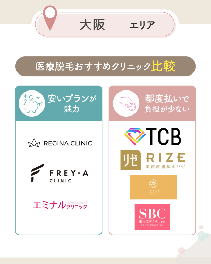 大阪の医療脱毛おすすめクリニック比較一覧表を紹介