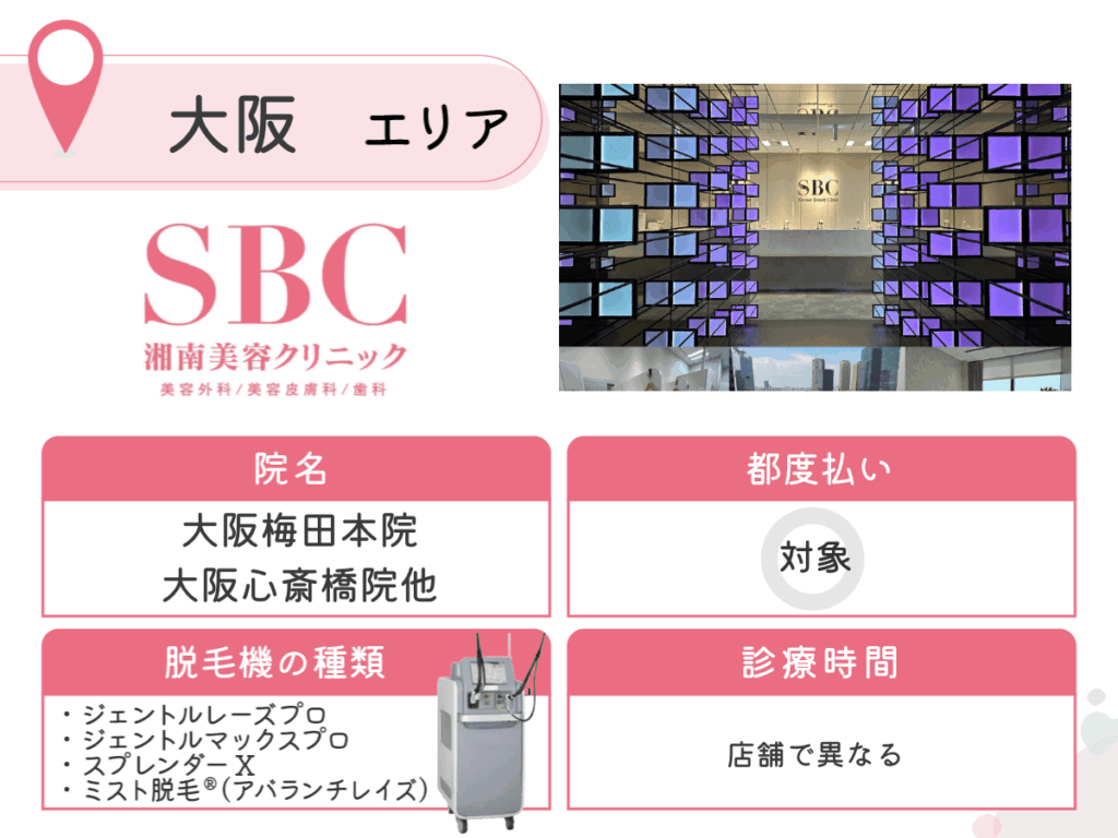 湘南美容クリニック：大阪梅田本院・大阪心斎橋院他