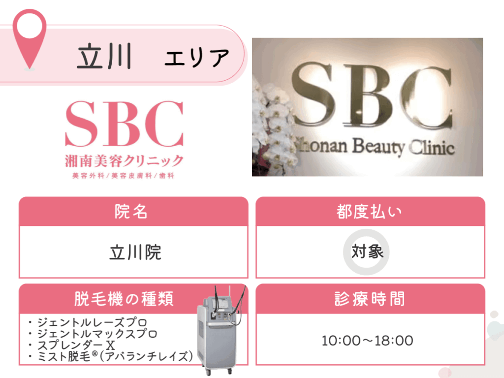 湘南美容クリニック立川院