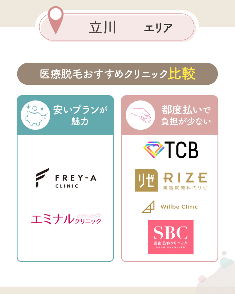 立川の医療脱毛おすすめクリニック比較一覧表を紹介
