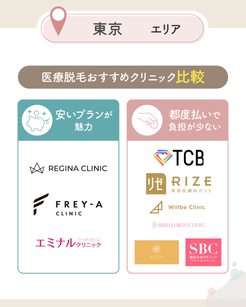 東京の医療脱毛おすすめクリニック比較一覧表を紹介