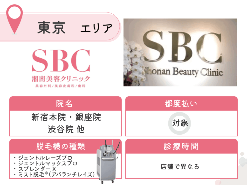 湘南美容クリニック:新宿本院・新宿南口院・渋谷院・銀座一丁目院他