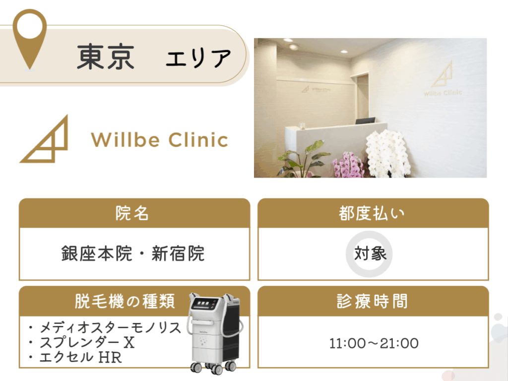 Willbe Clinic:銀座本院・新宿院