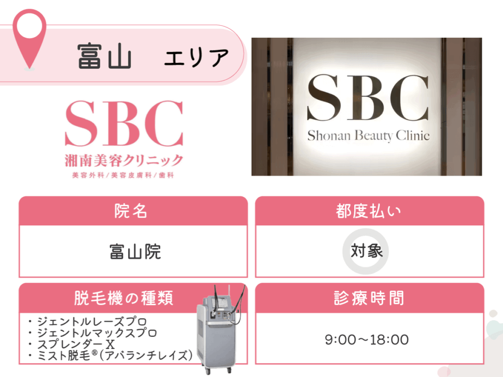 湘南美容クリニック富山院
