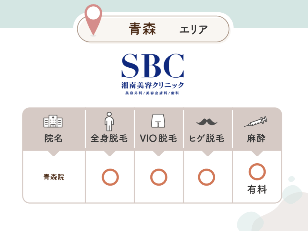 湘南美容クリニック青森院