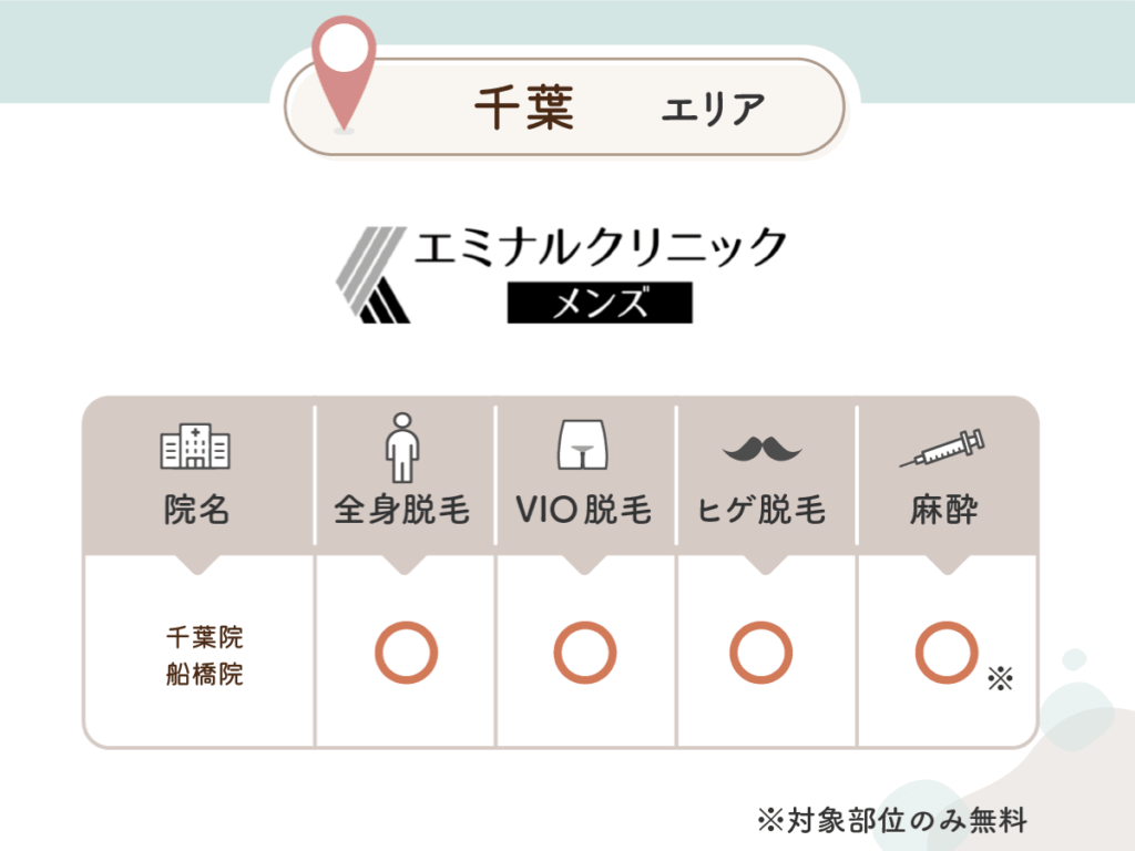 エミナルクリニックメンズ：千葉院・船橋院