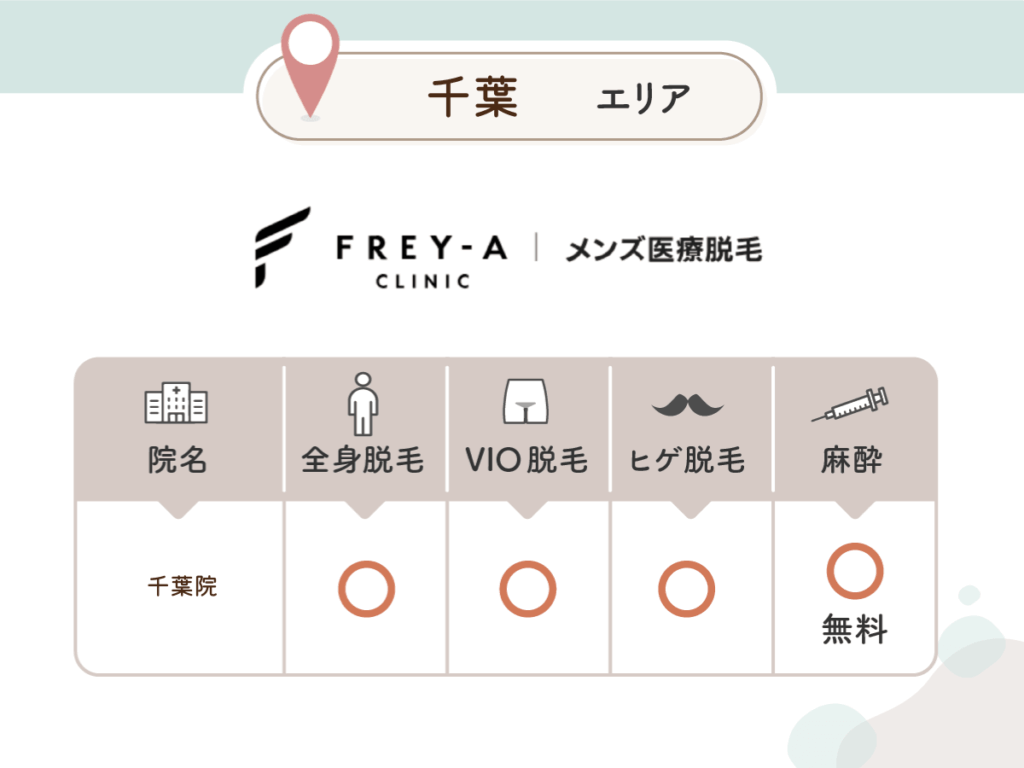 フレイアクリニックメンズ千葉院