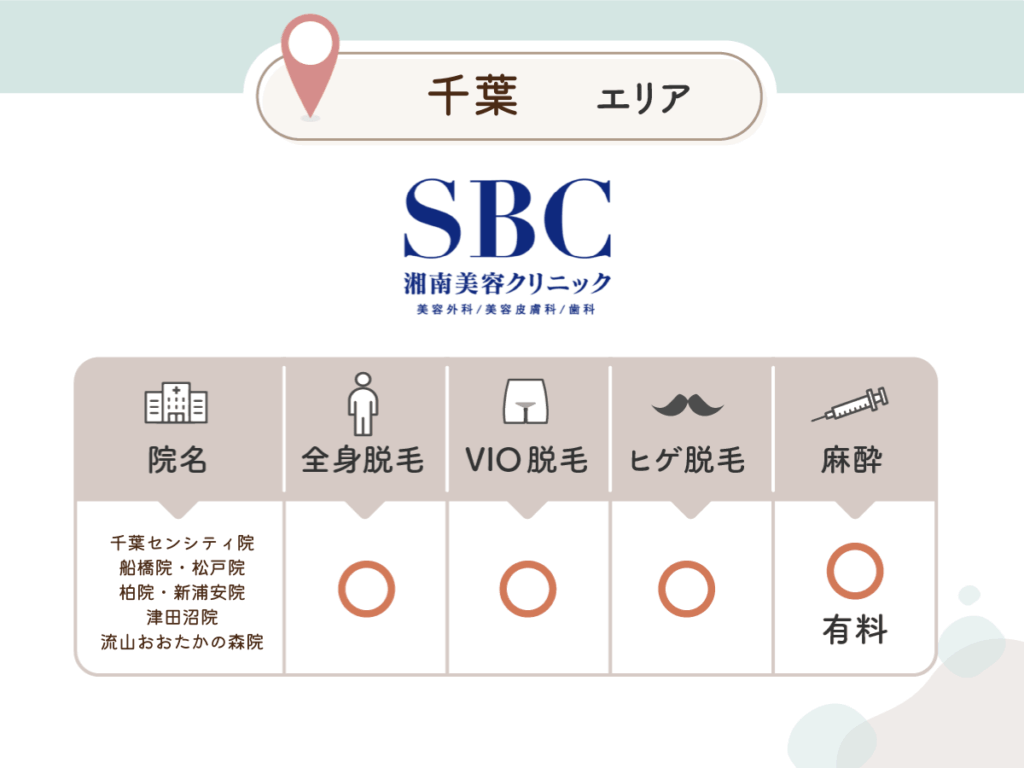 湘南美容クリニック：千葉センシティ院・船橋院・松戸院・柏院・新浦安院・津田沼院・流山おおたかの森院