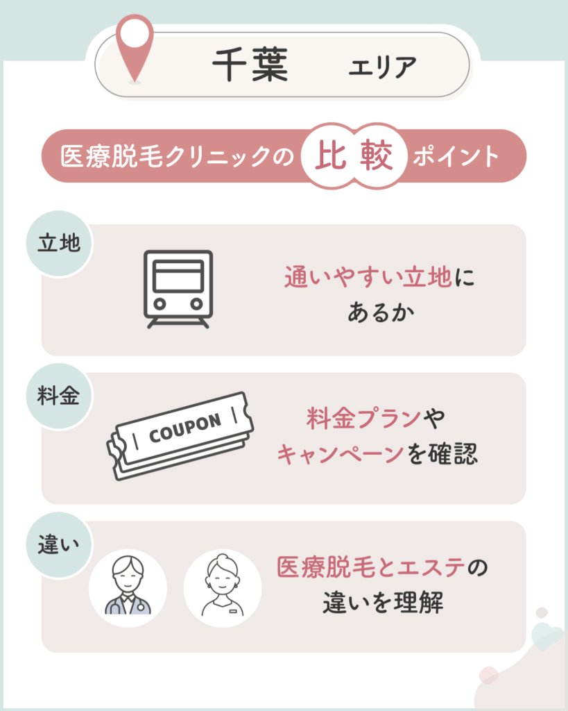 千葉のメンズ医療脱毛おすすめクリニックを比較するなら3つのポイントをチェック