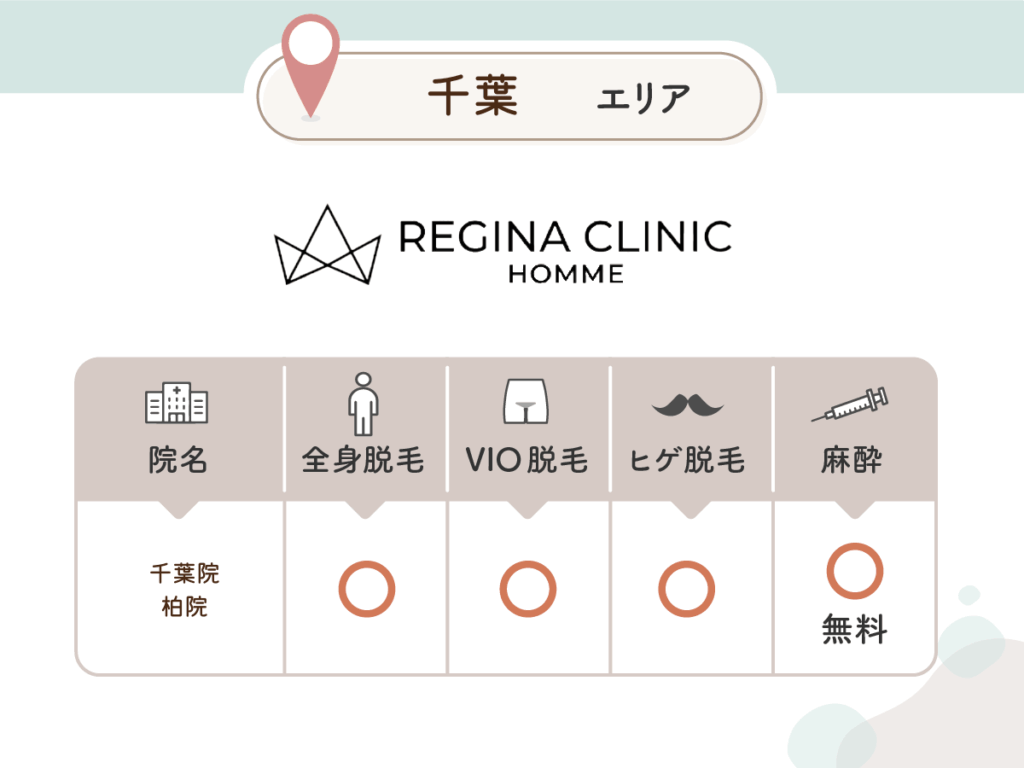 レジーナクリニックオム：千葉院・柏院