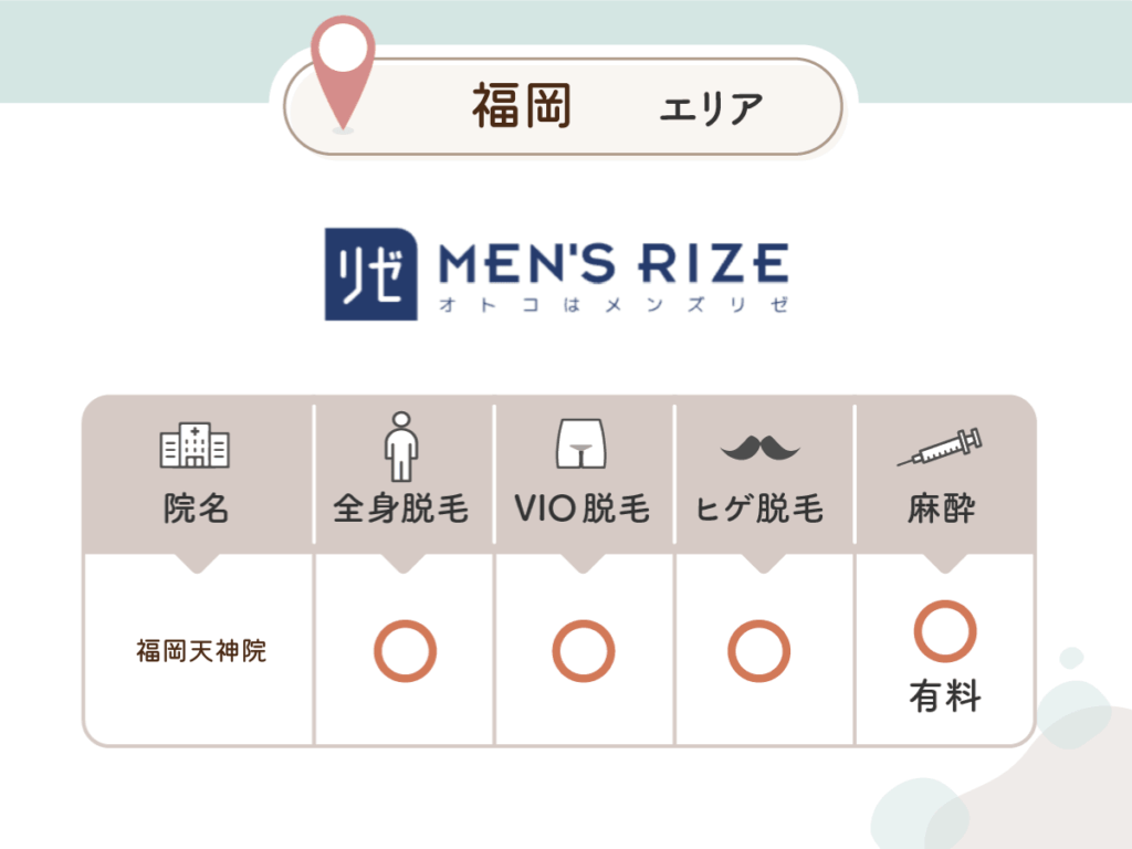 メンズリゼ福岡天神院