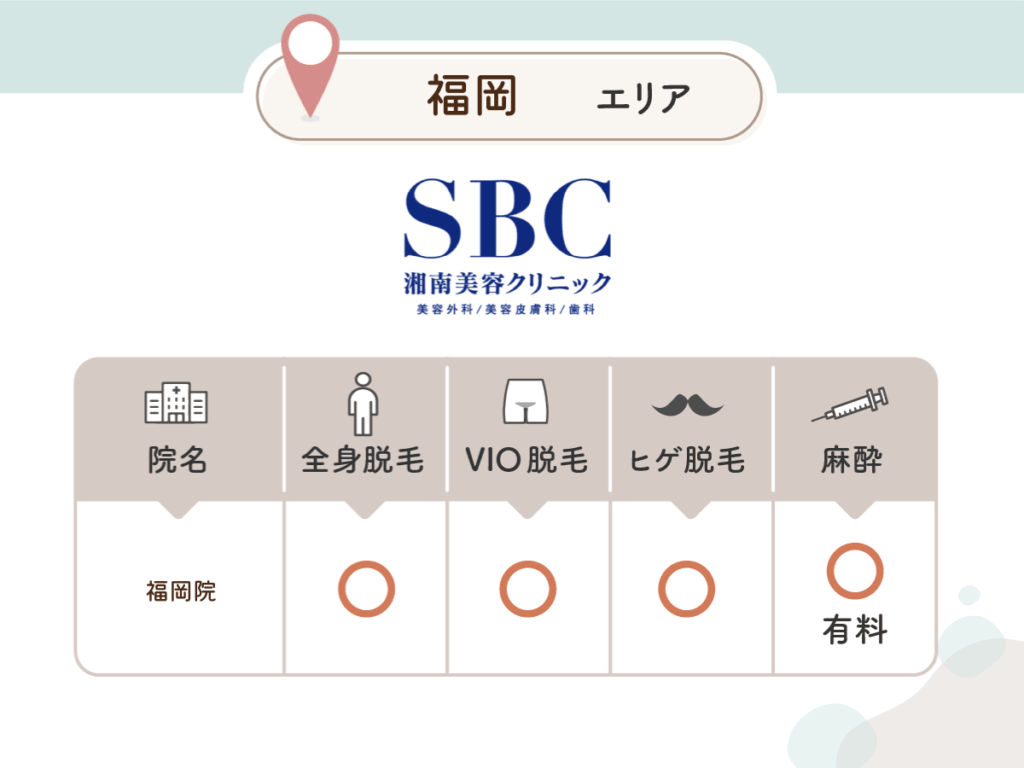 湘南AGAクリニック福岡院