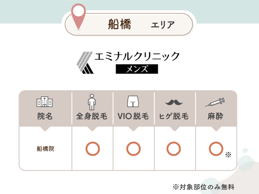 エミナルクリニックメンズ船橋院