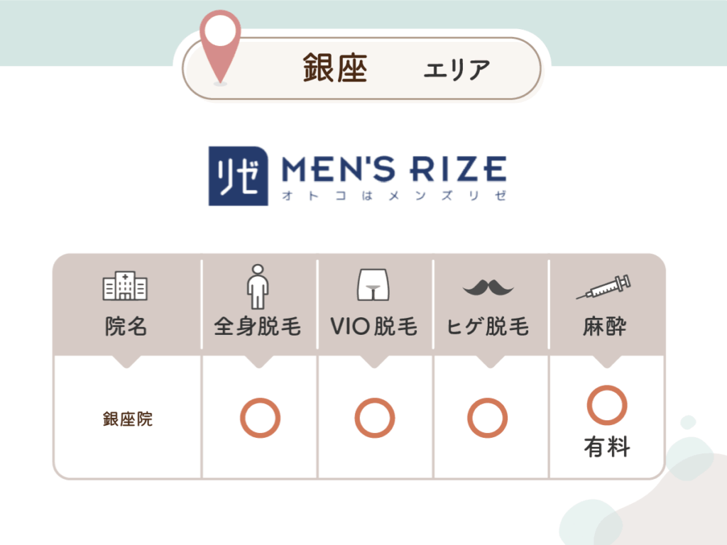 メンズリゼ銀座院