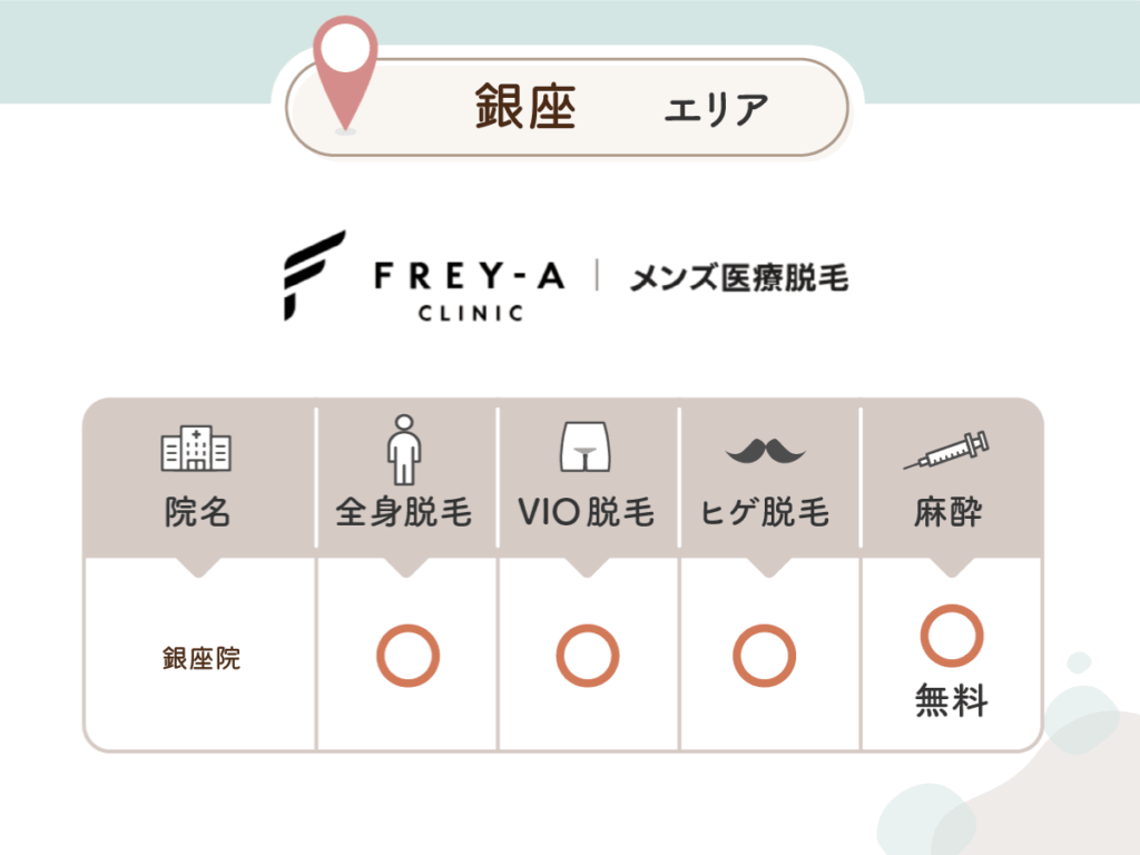 フレイアクリニックメンズ銀座院