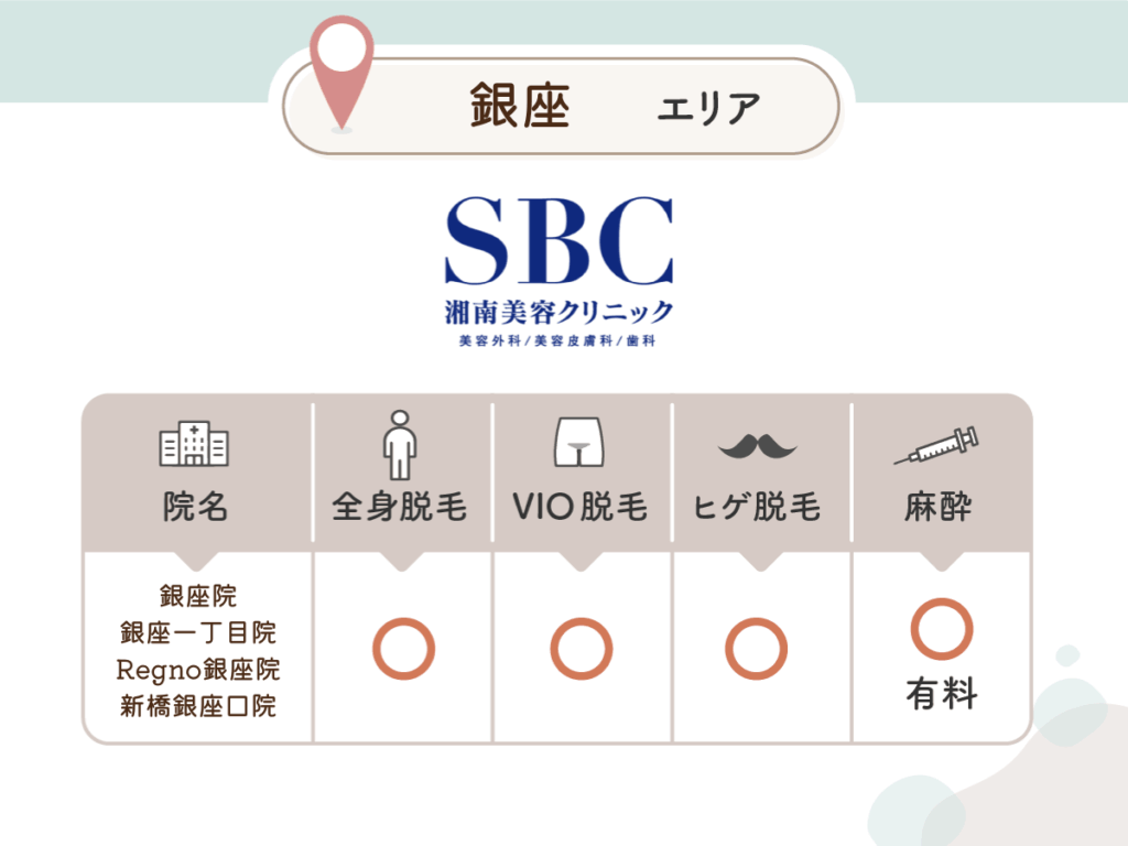 湘南美容クリニック：銀座院・銀座一丁目院・Regno銀座院・新橋銀座口院