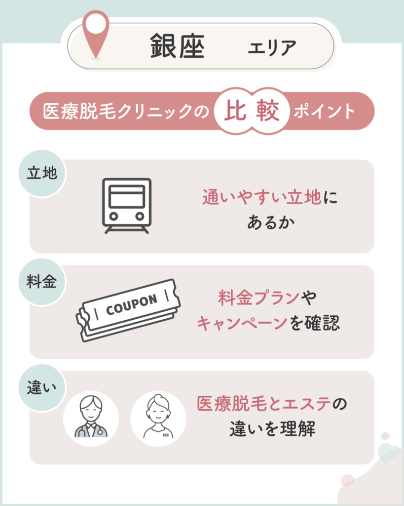 銀座のメンズ医療脱毛おすすめクリニックを比較するなら3つのポイントをチェック