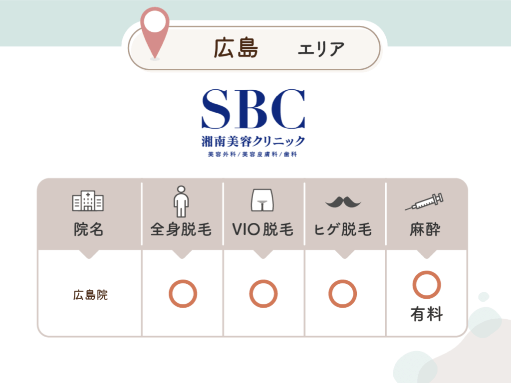 湘南AGAクリニック広島院