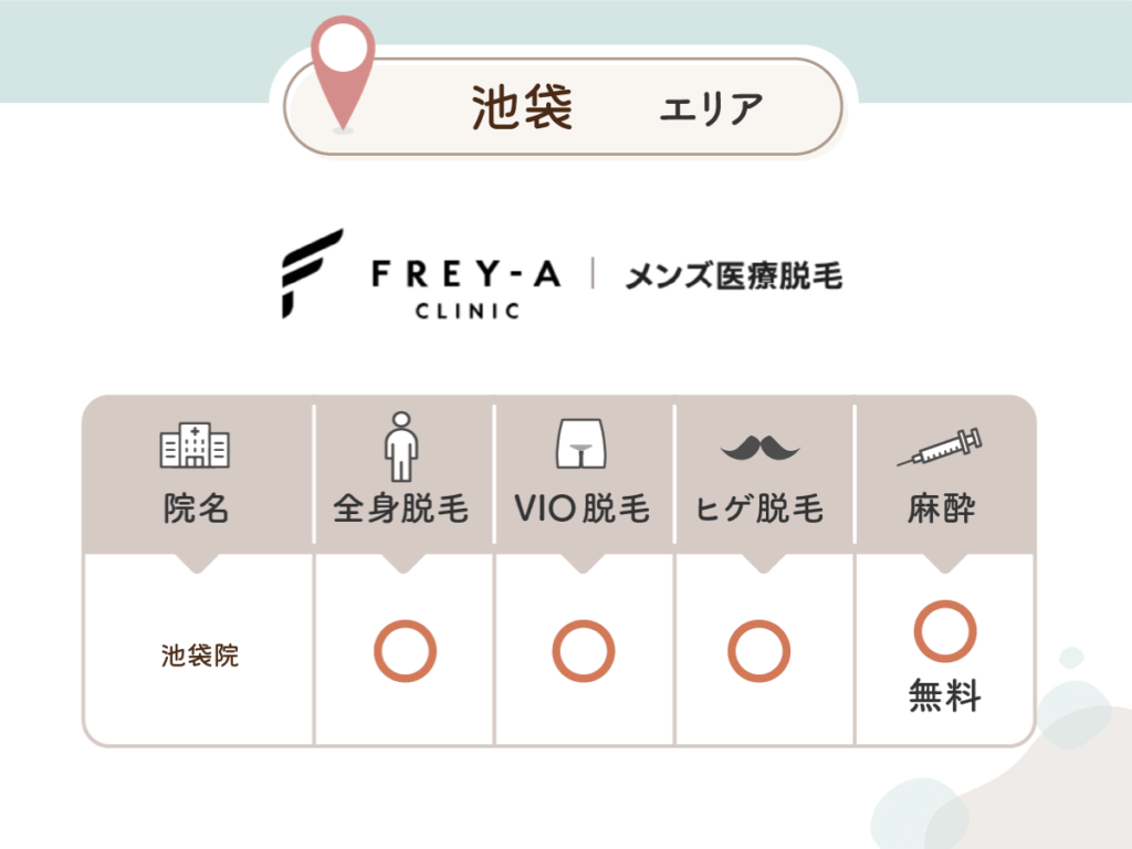 フレイアクリニックメンズ池袋院