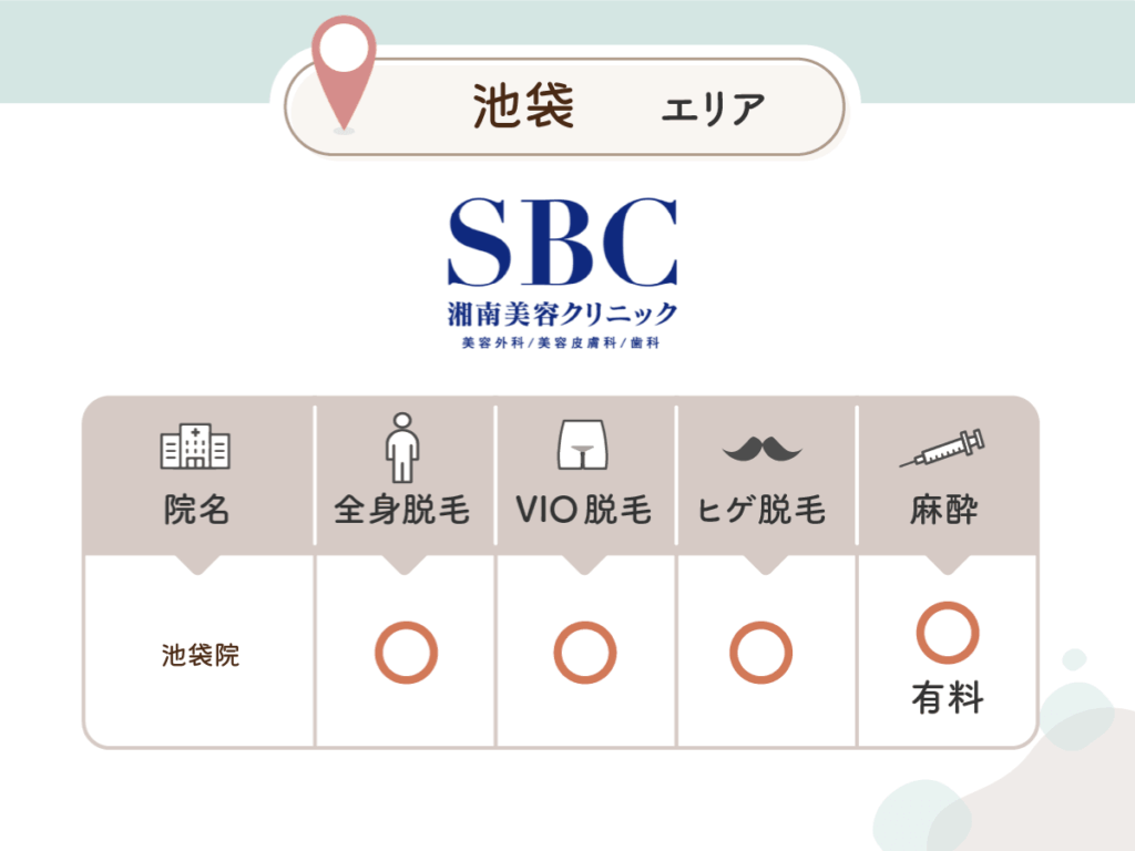 湘南AGAクリニック池袋院