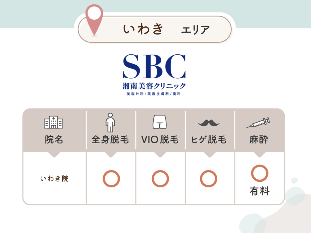湘南美容クリニックいわき院