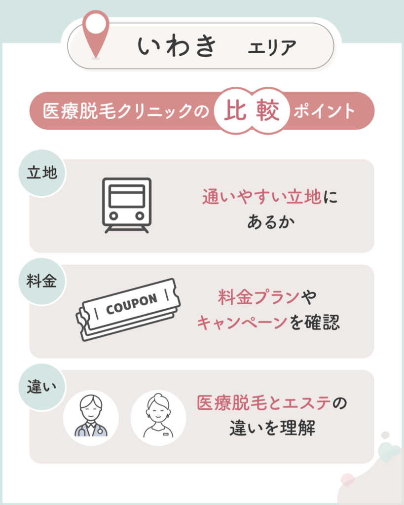 いわきのメンズ医療脱毛おすすめクリニックを比較するなら3つのポイントをチェック