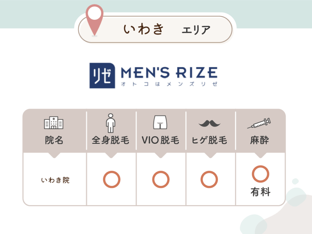 メンズリゼいわき院