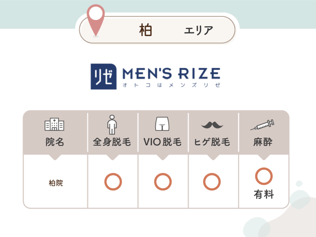 メンズリゼ柏院