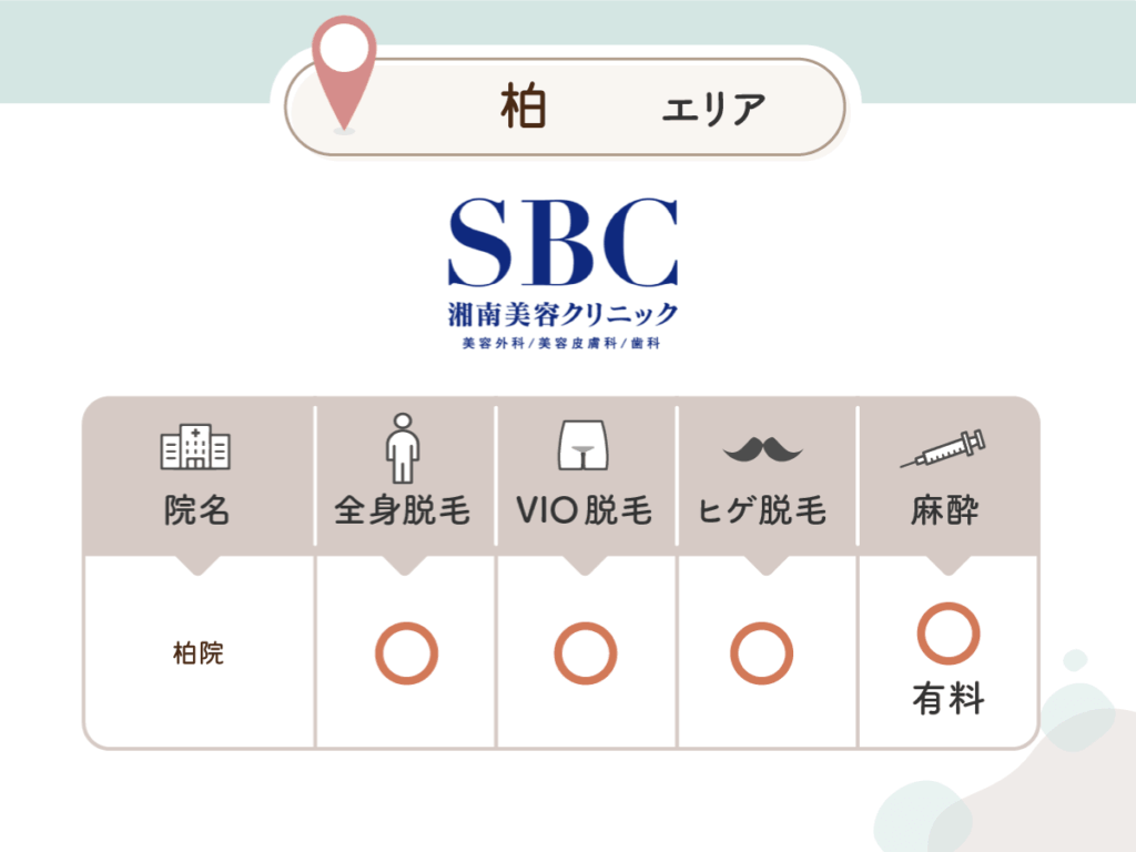湘南美容クリニック柏院