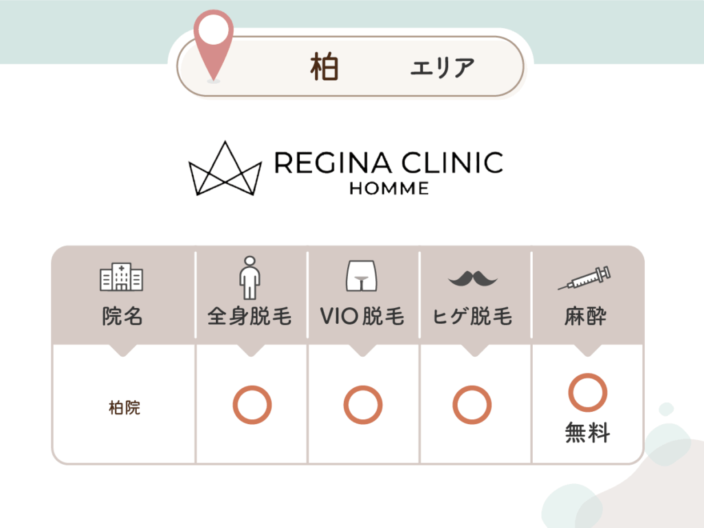 レジーナクリニックオム柏院