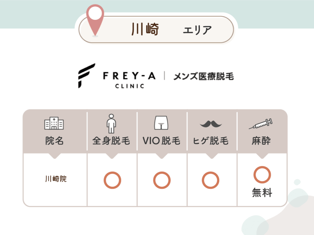 フレイアクリニックメンズ川崎院