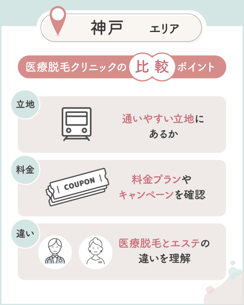 神戸のメンズ医療脱毛おすすめクリニックを比較するなら3つのポイントをチェック