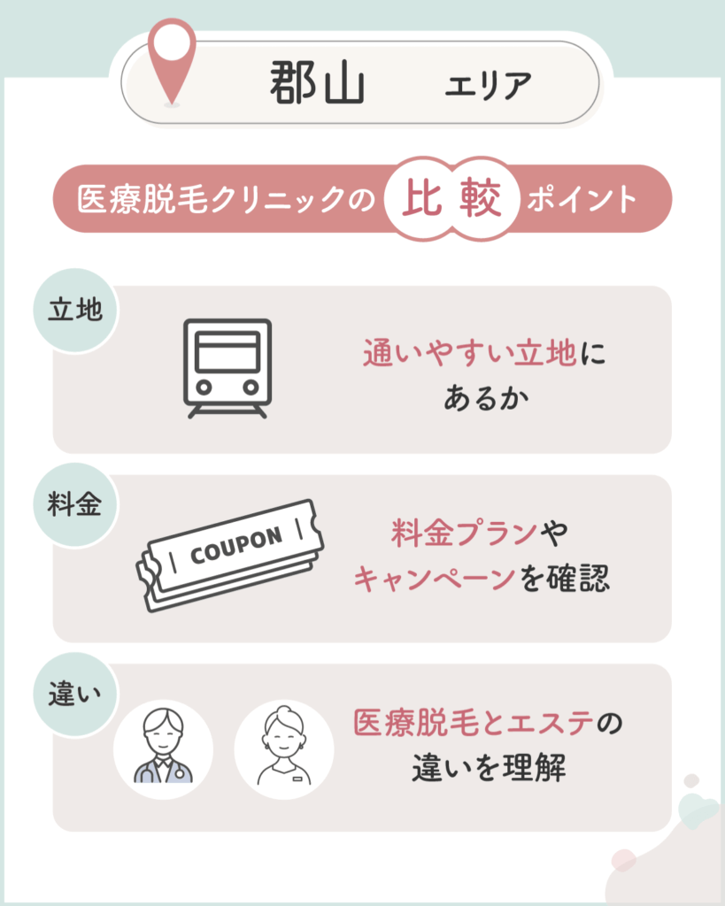 郡山のメンズ医療脱毛おすすめクリニックを比較するなら3つのポイントをチェック