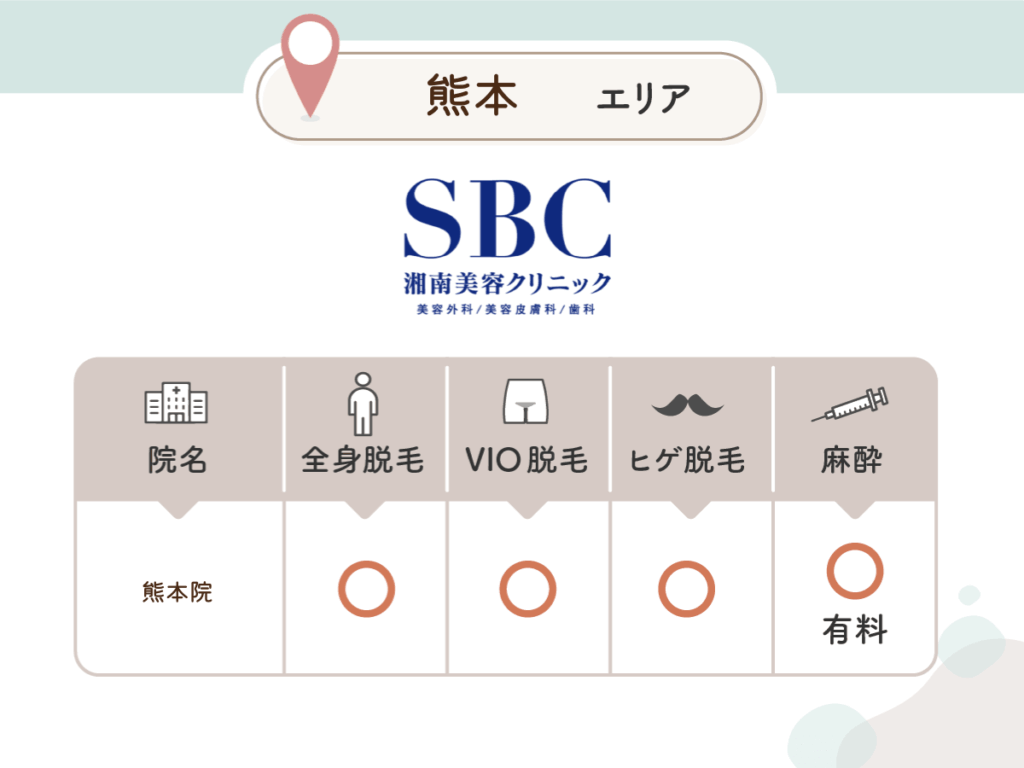 湘南美容クリニック熊本院