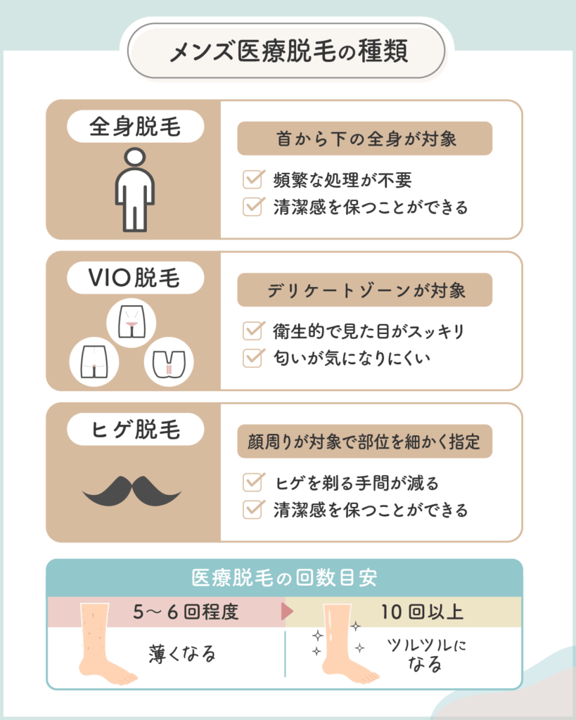 熊本のメンズ脱毛おすすめクリニック比較一覧表を紹介