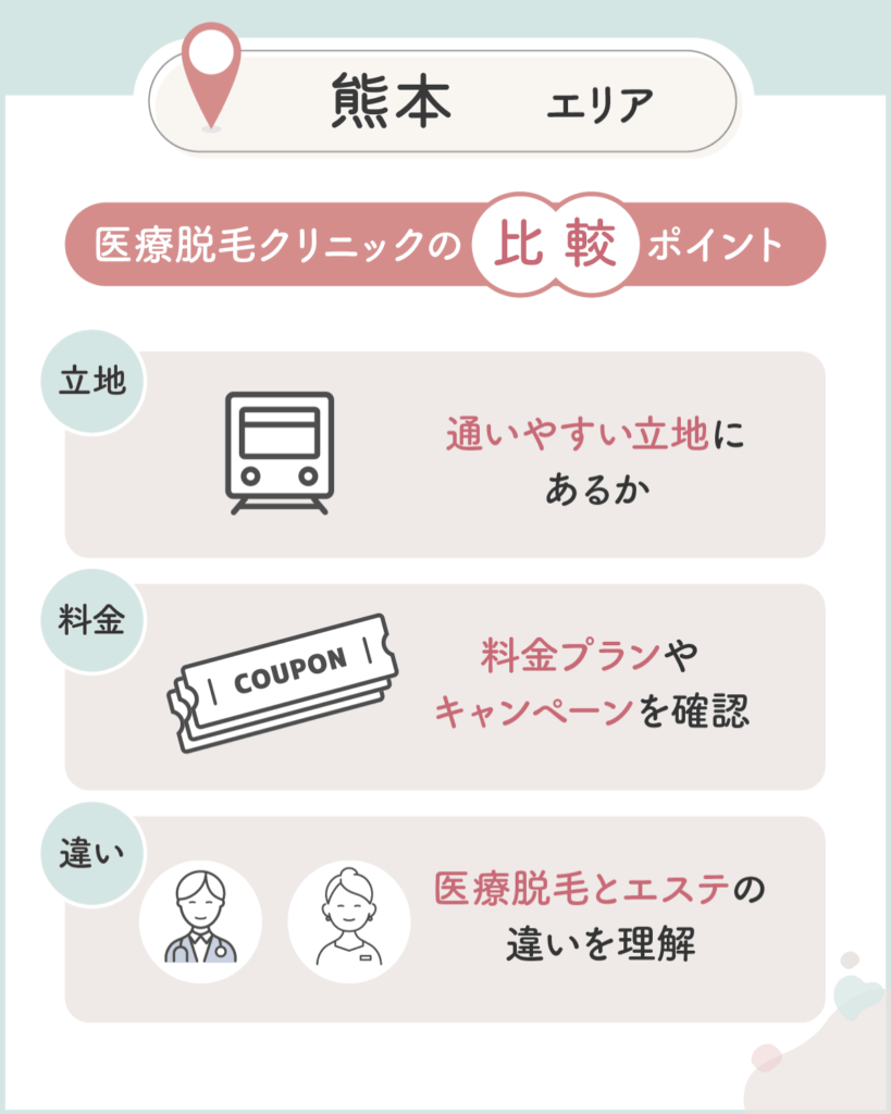 熊本のメンズ医療脱毛おすすめクリニックを比較するなら3つのポイントをチェック