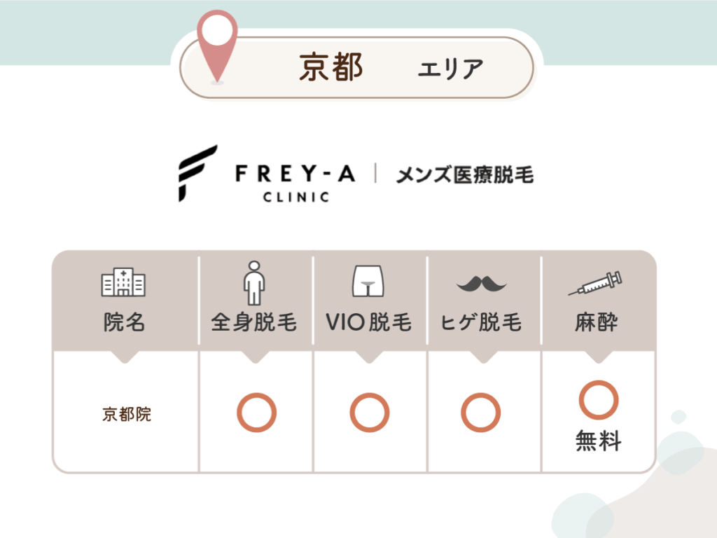 フレイアクリニックメンズ京都院