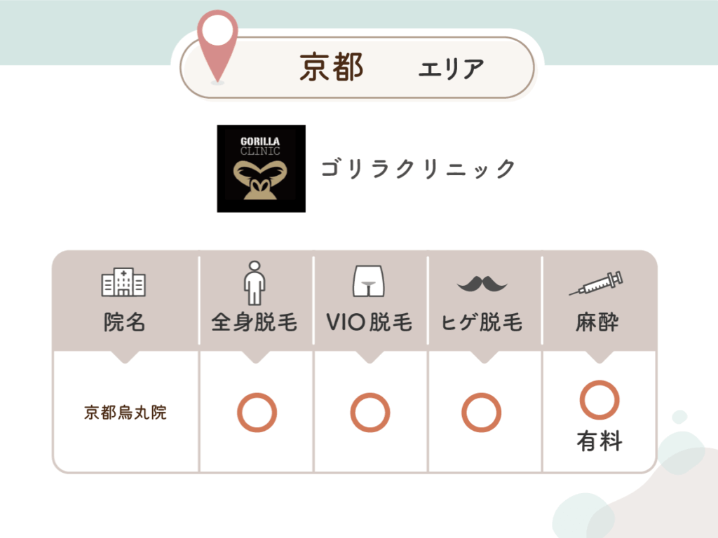 ゴリラクリニック京都烏丸院