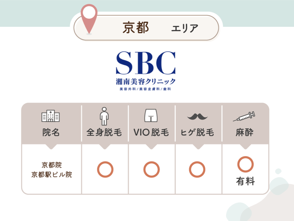 湘南美容クリニック:京都院・京都駅ビル院